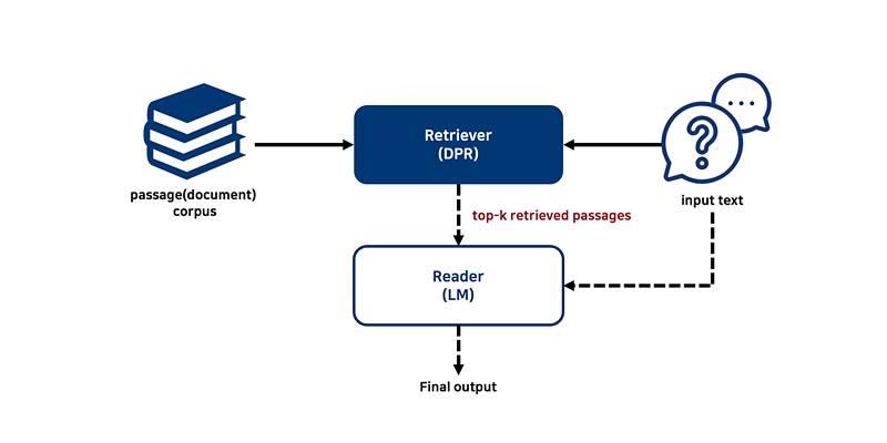 Smarter Retriever Techniques For Sharper And Faster RAG Performance